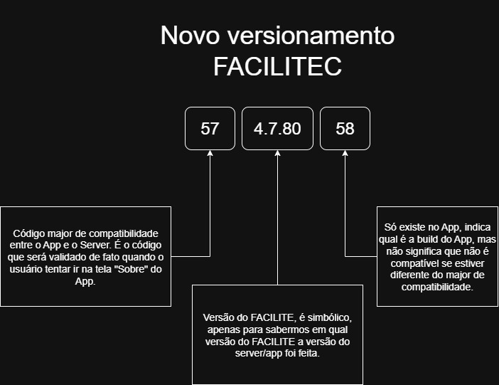 Novo versionamento do FACILITEC